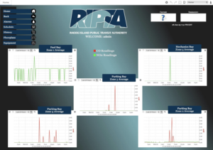 A screenshot of an air quality monitoring system interface showing CO and NO2 readings by ICM Mechanical & Controls, LLC in Fall River, MA
