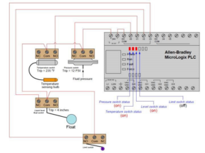 An industrial control wiring diagram for an Allen-Bradley PLC with sensors, a service offered by Mechanical world in Youngstown, OH.