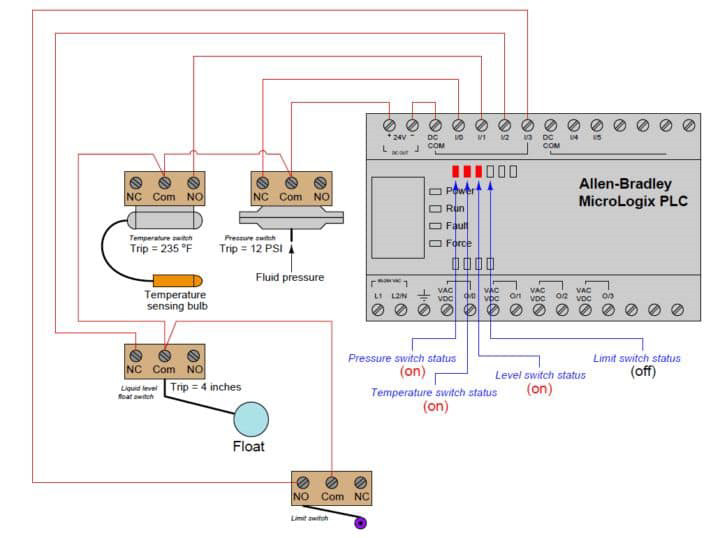 An industrial control wiring diagram for an Allen-Bradley PLC with sensors, a service offered by Mechanical world in Youngstown, OH.