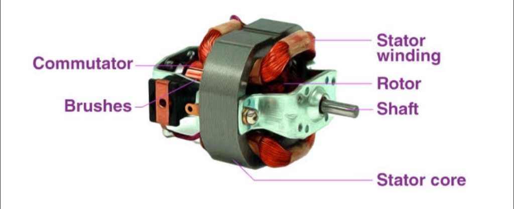 A detailed diagram showing the internal components of an electric motor, understood by Mechanical world in Youngstown, OH.