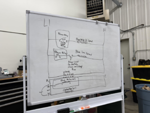 An electrical schematic diagram for an HVAC blower relay and control system on a whiteboard at Commercial Kitchen Services, LLC of Watertown, SD.