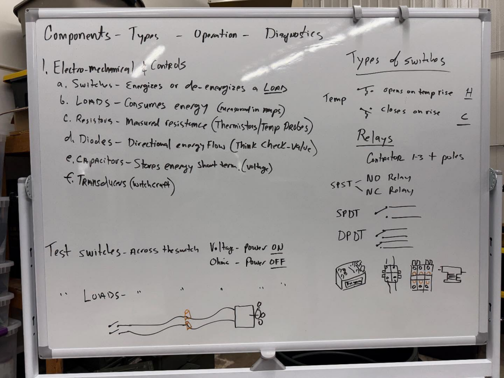 A whiteboard displaying technical notes on HVAC electrical components, types, operation, and diagnostics for Commercial Kitchen Services, LLC of Watertown, SD.