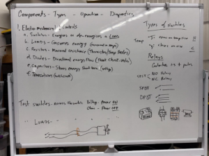 A whiteboard displaying technical notes on HVAC electrical components, types, operation, and diagnostics for Commercial Kitchen Services, LLC of Watertown, SD.