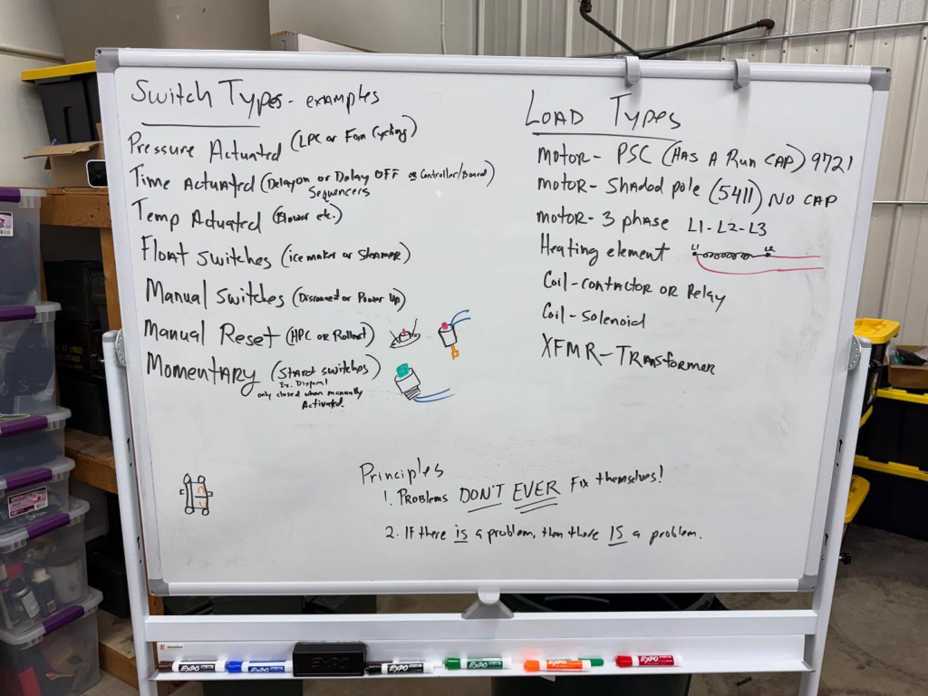 A whiteboard detailing HVAC switch types and load types, including motors and heating elements, for Commercial Kitchen Services, LLC of Watertown, SD.