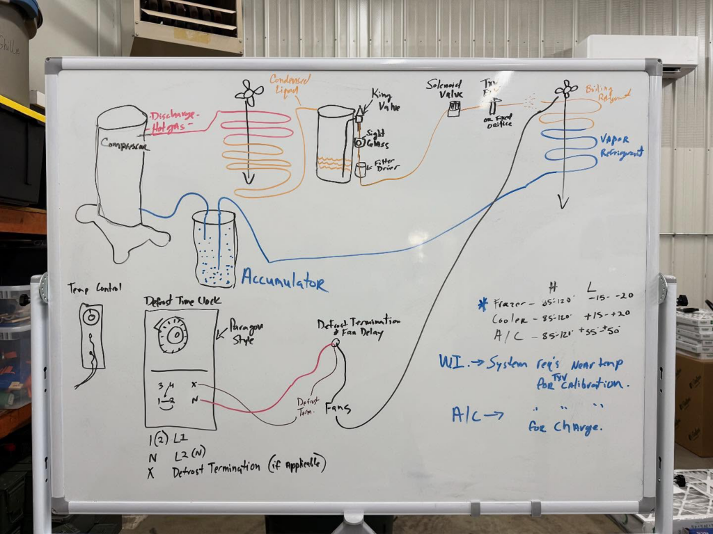 A whiteboard showing a detailed refrigeration cycle diagram and temperature control notes for HVAC training at Commercial Kitchen Services, LLC of Watertown, SD.