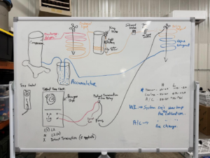 A whiteboard showing a detailed refrigeration cycle diagram and temperature control notes for HVAC training at Commercial Kitchen Services, LLC of Watertown, SD.