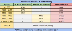 Residential HVAC Manual J, S, and D pricing table from HVAC Design Studio LLC in Idaho Falls, ID
