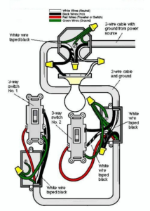A clear wiring diagram for a 3-way light switch installation, a common service from Mechanical world in Youngstown, OH.