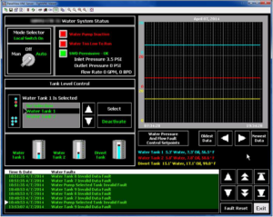 A human-machine interface (HMI) showing water system status and controls by Browning Electric Company Inc. in Gillette, WY