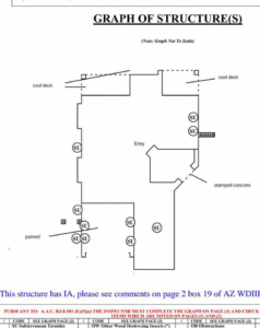 A structural graph indicating wood-destroying insect activity and termite locations by PM Pest Control in Glendale, AZ.