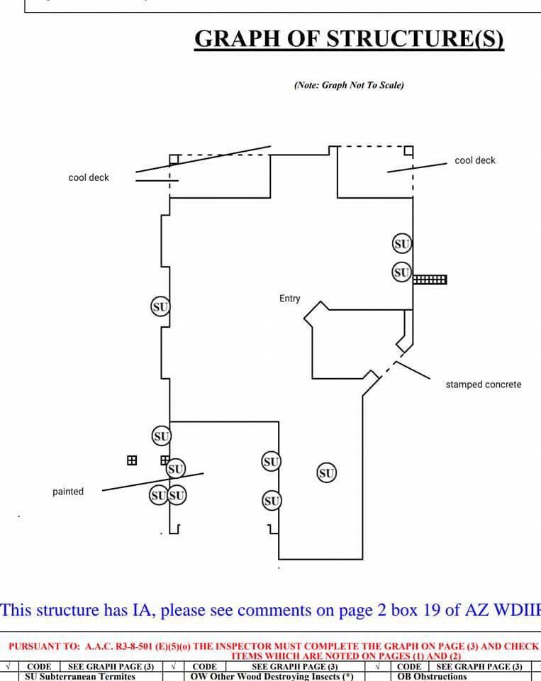 A structural graph indicating wood-destroying insect activity and termite locations by PM Pest Control in Glendale, AZ.